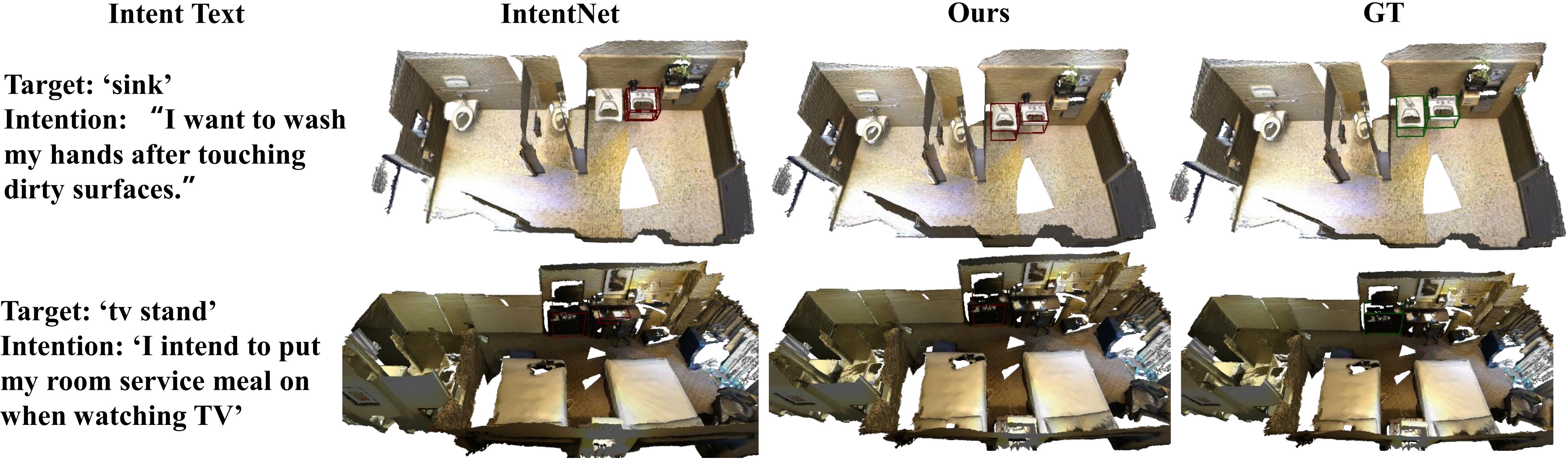 IntentNet, CoCR, and ground-truth localization examples for a sink and TV stand